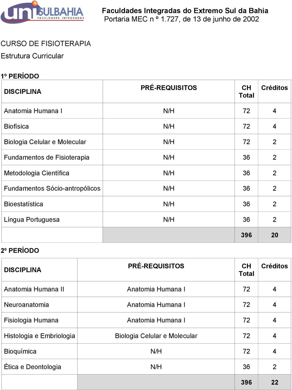 Molecular N/H 7 Fundamentos de Fisioterapia N/H Metodologia Científica N/H Fundamentos Sócio-antropólicos N/H Bioestatística N/H Língua