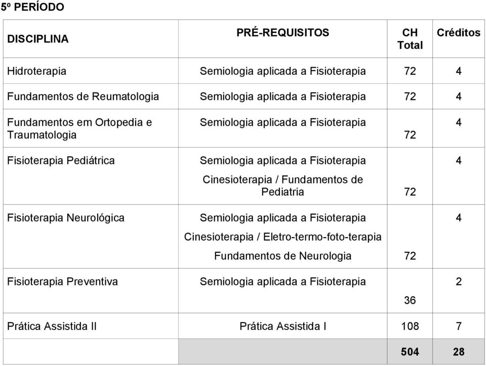 Fundamentos de Pediatria 7 Cinesioterapia / Eletro-termo-foto-terapia Fundamentos de