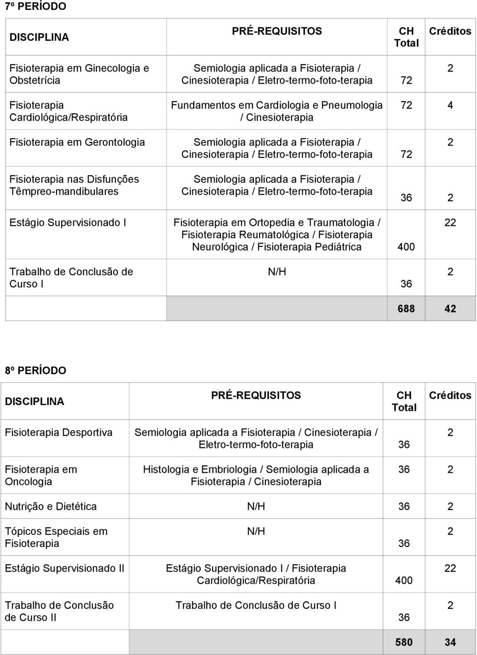 Fisioterapia em Ortopedia e Traumatologia / Fisioterapia Reumatológica / Fisioterapia Neurológica / Fisioterapia Pediátrica 00 Trabalho de Conclusão de Curso I N/H 688 8º PERÍODO Fisioterapia