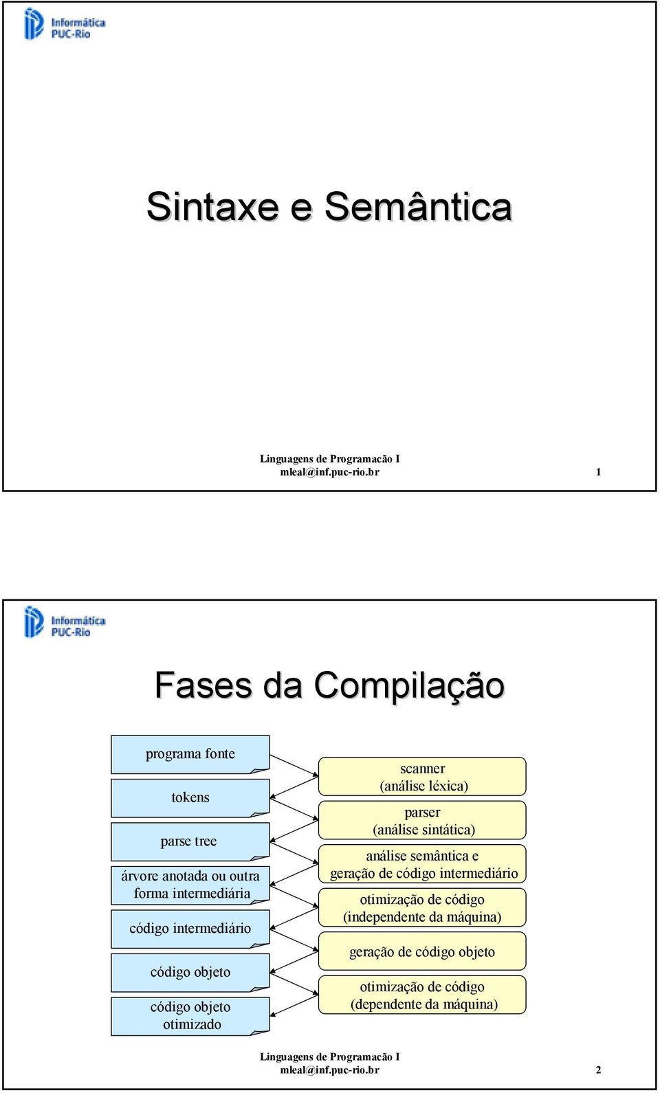 intermediário código objeto código objeto otimizado scanner (análise léxica) parser (análise sintática)