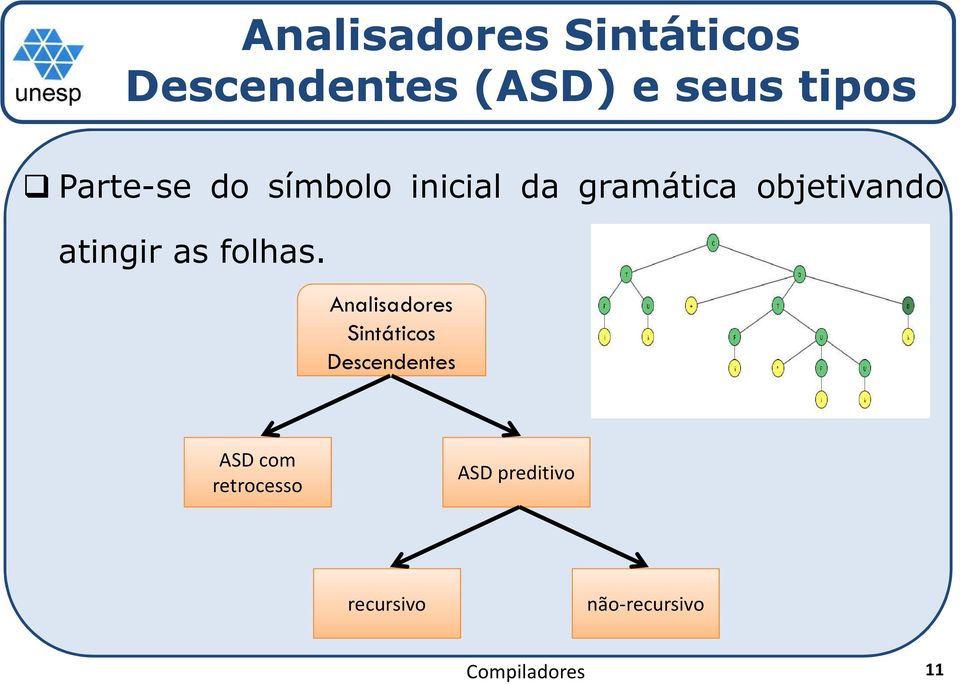 atingir as folhas.