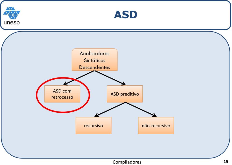 ASD com retrocesso ASD