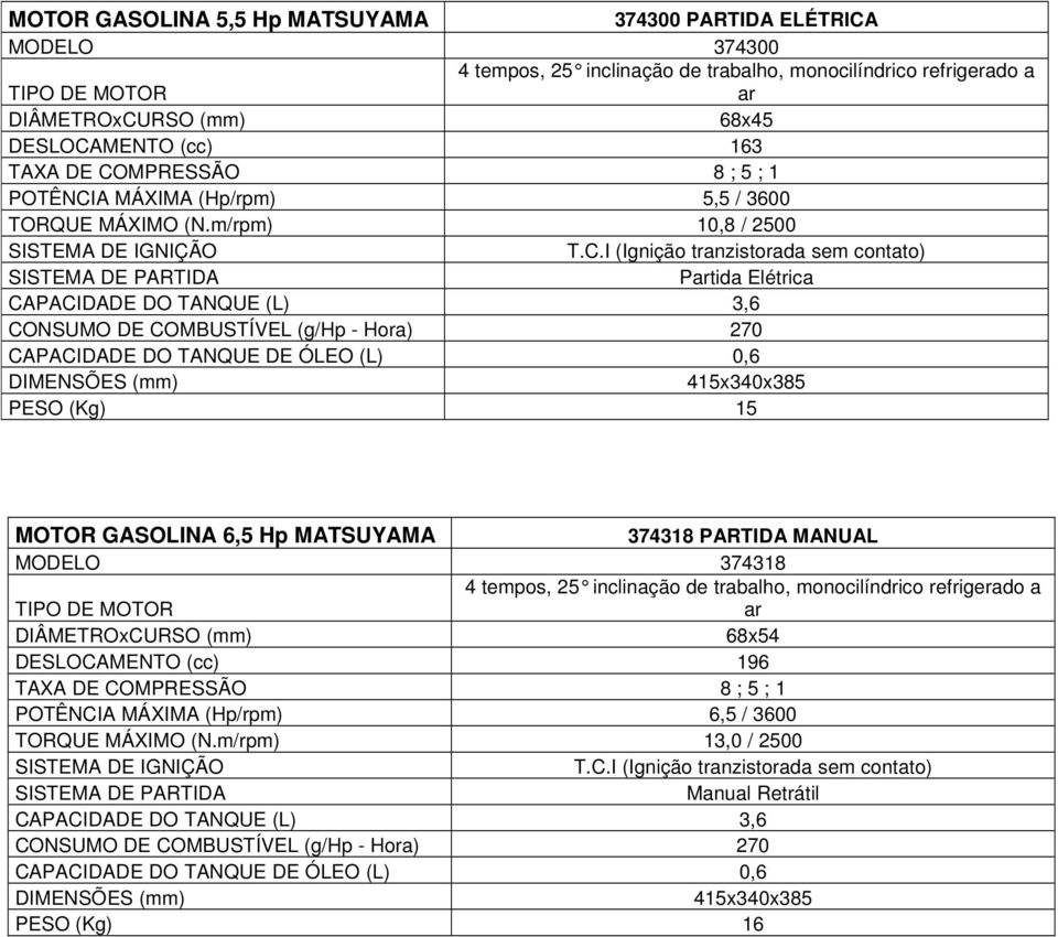 MPRESSÃO 8 ; 5 ; 1 POTÊNCI