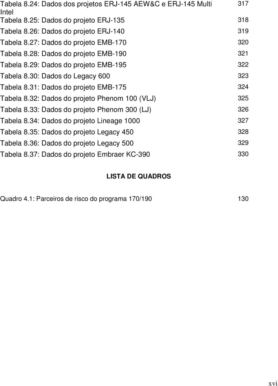 31: Dados do projeto EMB-175 324 Tabela 8.32: Dados do projeto Phenom 100 (VLJ) 325 Tabela 8.33: Dados do projeto Phenom 300 (LJ) 326 Tabela 8.