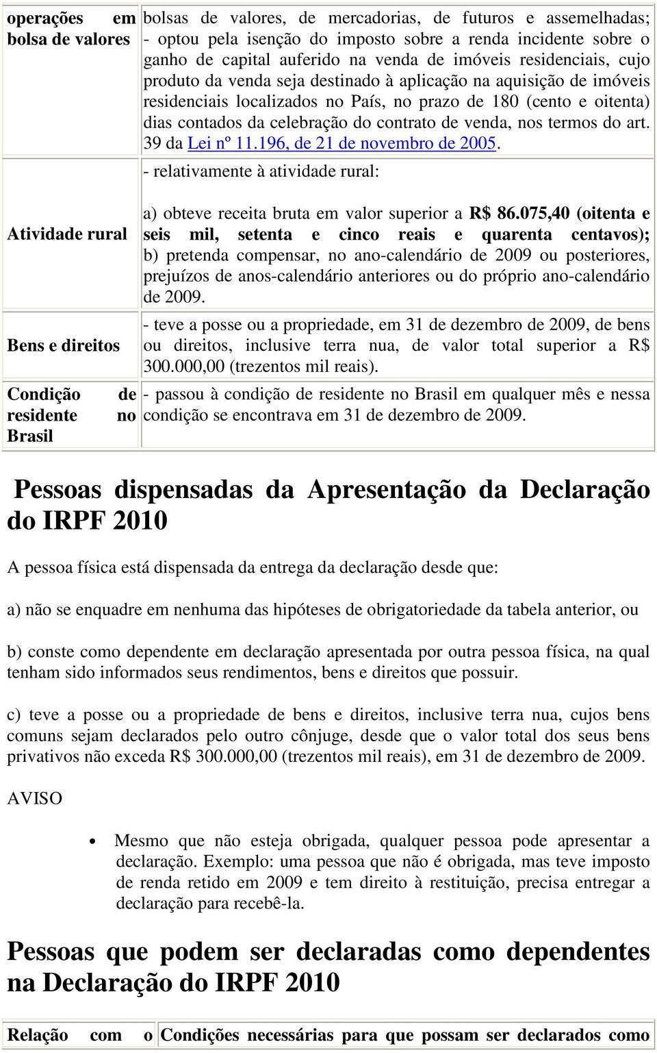 de 180 (cento e oitenta) dias contados da celebração do contrato de venda, nos termos do art. 39 da Lei nº 11.196, de 21 de novembro de 2005.