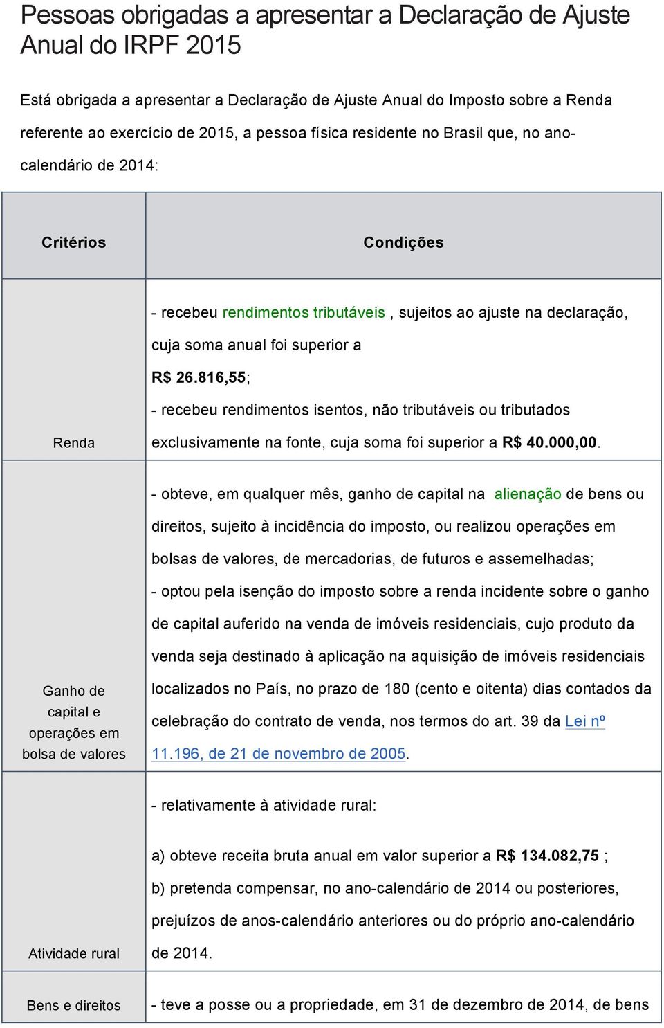 816,55; - recebeu rendimentos isentos, não tributáveis ou tributados Renda exclusivamente na fonte, cuja soma foi superior a R$ 40.000,00.