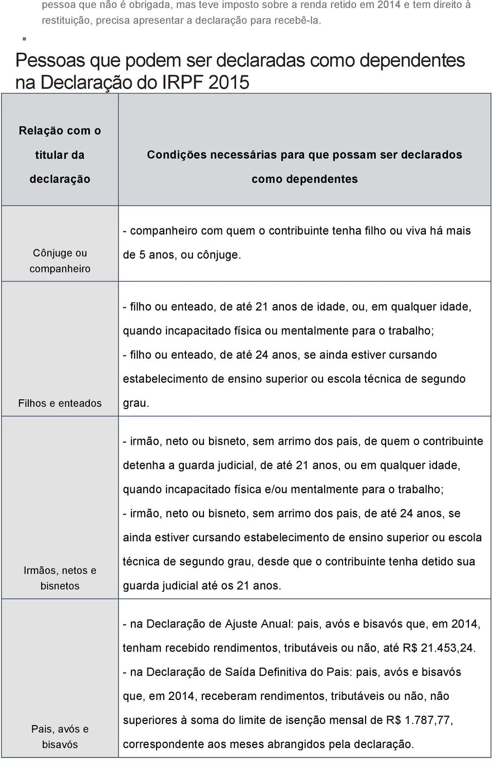 com quem o contribuinte tenha filho ou viva há mais Cônjuge ou companheiro de 5 anos, ou cônjuge.