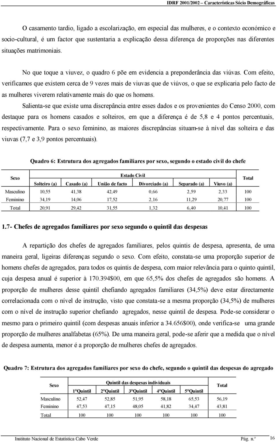 Com efeito, verificamos que existem cerca de 9 vezes mais de viuvas que de viúvos, o que se explicaria pelo facto de as mulheres viverem relativamente mais do que os homens.