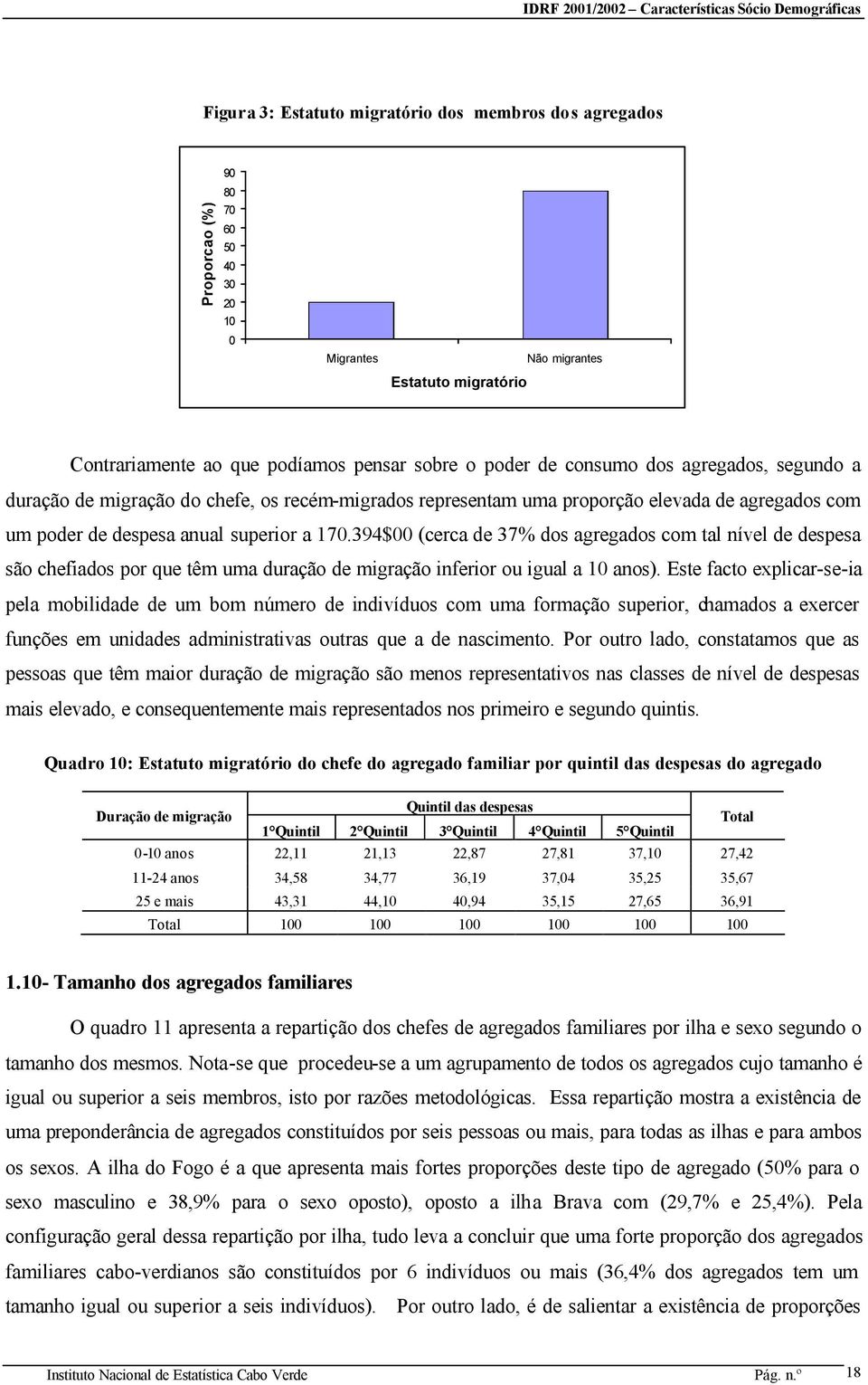 394$00 (cerca de 37% dos agregados com tal nível de despesa são chefiados por que têm uma duração de migração inferior ou igual a 10 anos).