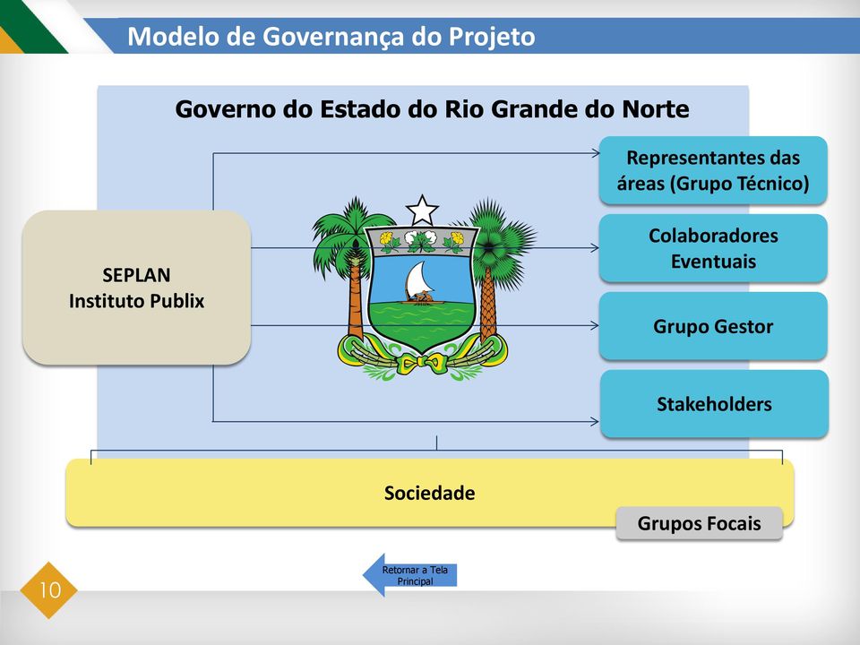 SEPLAN Instituto Publix Colaboradores Eventuais Grupo