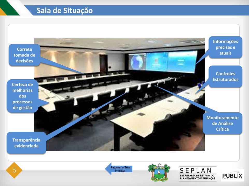 atuais Controles Estruturados Monitoramento de Análise