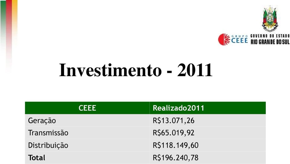 CEEE Realizado2011 R$13.