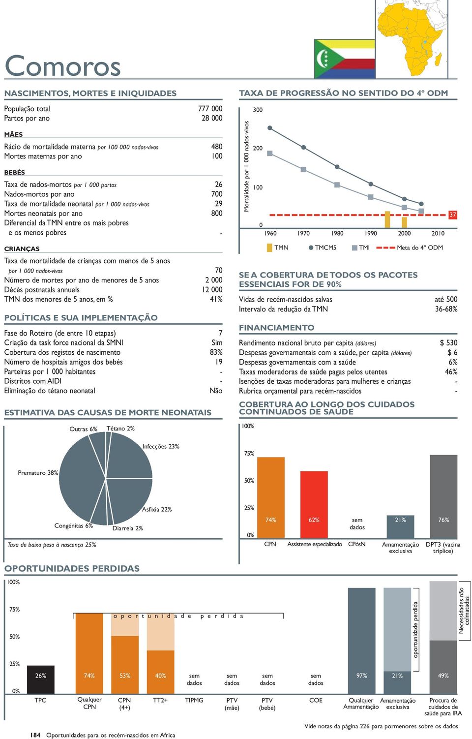 menores de 5 anos, em % 41% Fase do Roteiro (de entre 1 etapas) 7 Cobertura dos registos de nascimento 83% Número de hospitais amigos dos bebés 19 Parteiras por 1 habitantes - Distritos com AIDI -