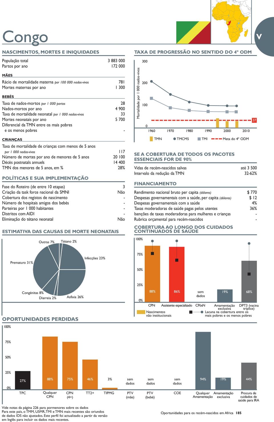 dos menores de 5 anos, em % 28% Fase do Roteiro (de entre 1 etapas) 3 Cobertura dos registos de nascimento - Número de hospitais amigos dos bebés - Parteiras por 1 habitantes - Distritos com AIDI -