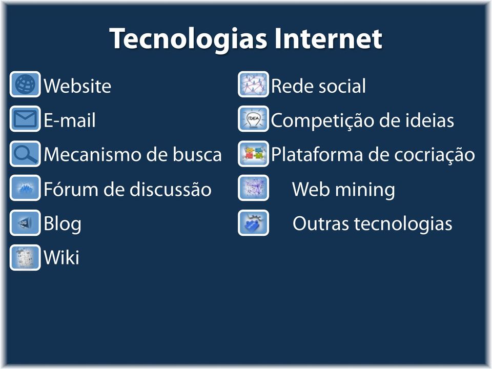 Wiki Rede social Competição de ideias