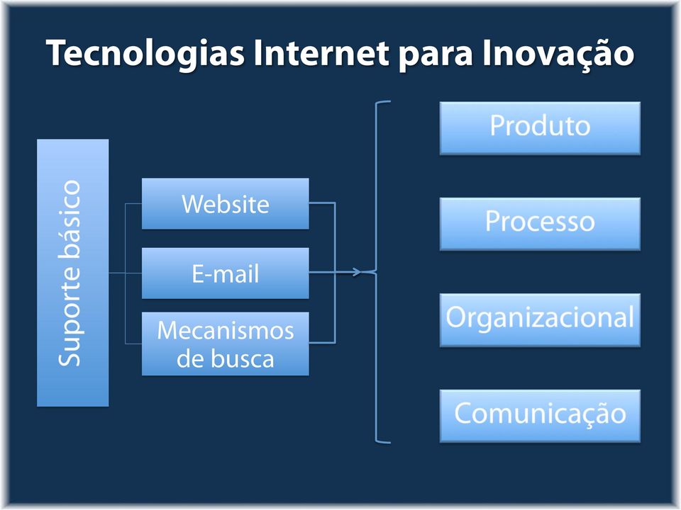 Inovação Website