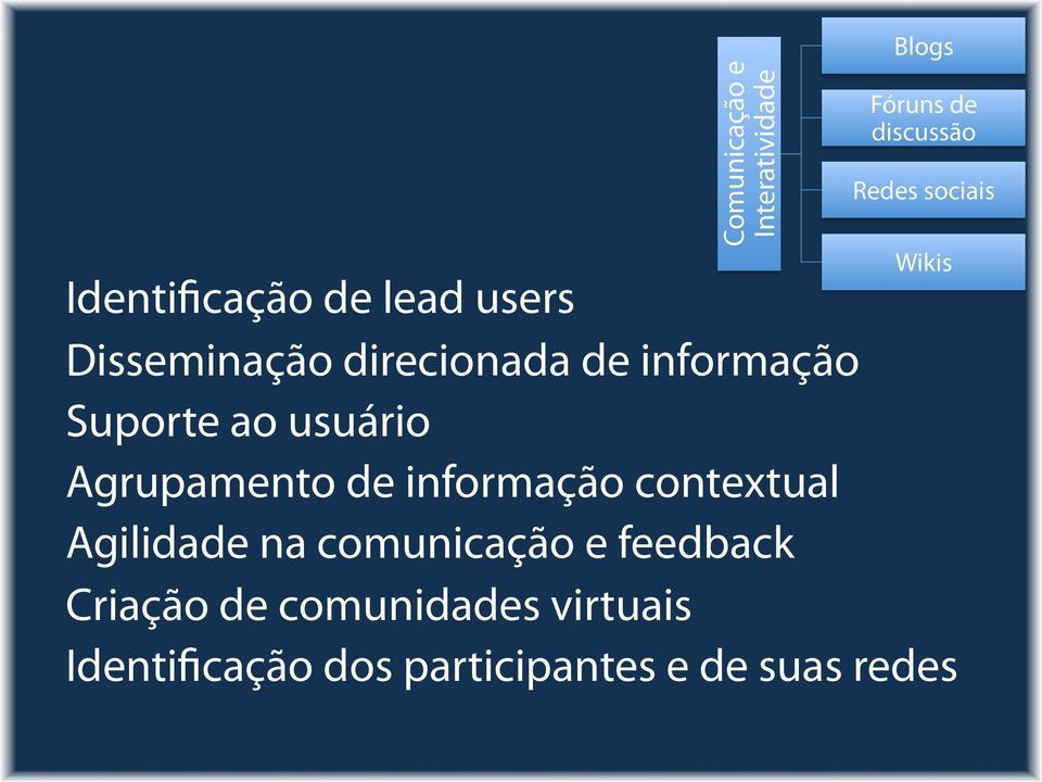 usuário Agrupamento de informação contextual Agilidade na comunicação e