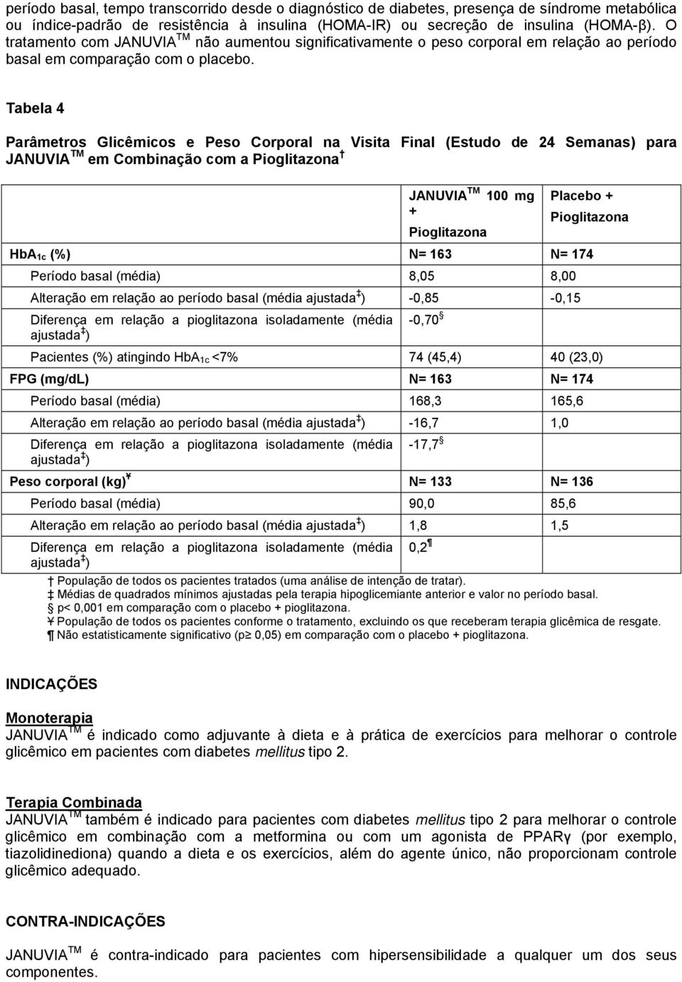 Tabela 4 Parâmetros Glicêmicos e Peso Corporal na Visita Final (Estudo de 24 Semanas) para JANUVIA TM em Combinação com a Pioglitazona JANUVIA TM 100 mg + Placebo + Pioglitazona Pioglitazona HbA 1c