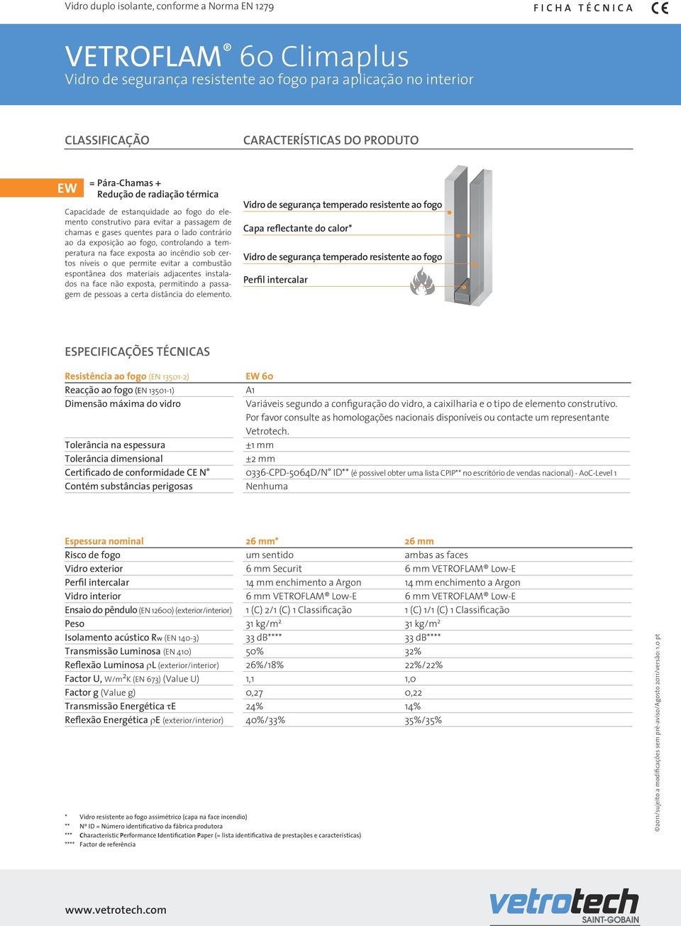 Resistência ao fogo (EN 13501-2) 60 ±1 mm Certificado de conformidade CE N 0336-CPD-5064D/N ID** (é possivel obter uma lista CPIP** no escritório de vendas nacional) - AoC-Level 1 Espessura nominal