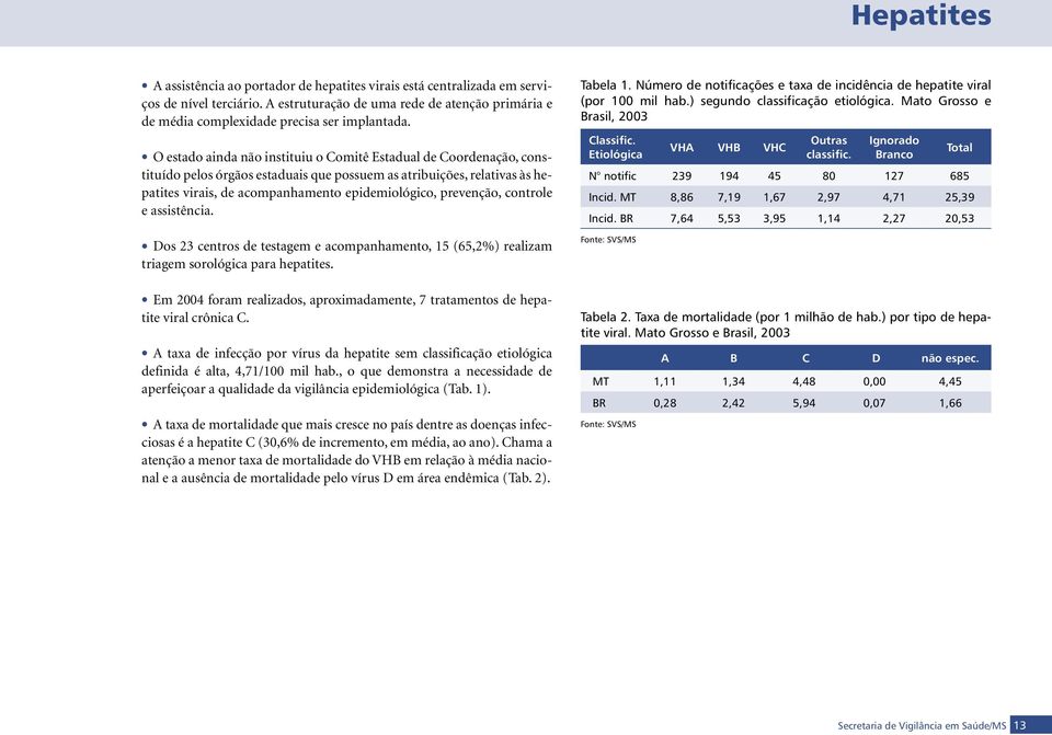 prevenção, controle e assistência. Dos 23 centros de testagem e acompanhamento, 15 (65,2%) realizam triagem sorológica para hepatites. Tabela 1.