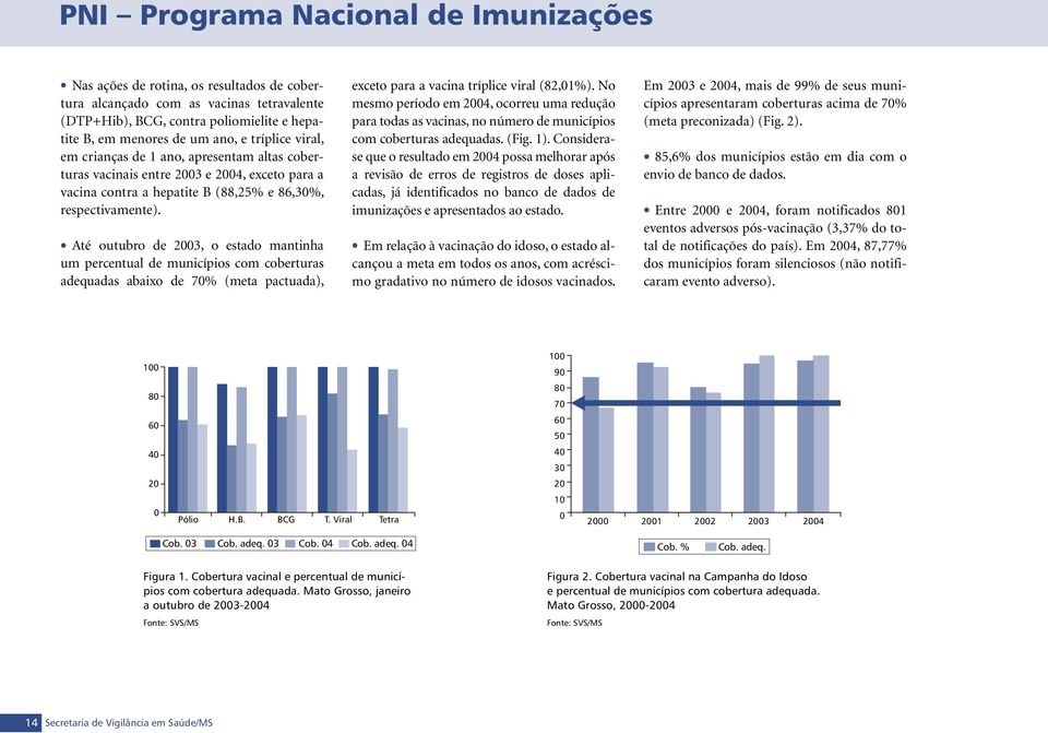 Até outubro de 2003, o estado mantinha um percentual de municípios com coberturas adequadas abaixo de 70% (meta pactuada), exceto para a vacina tríplice viral (82,01%).