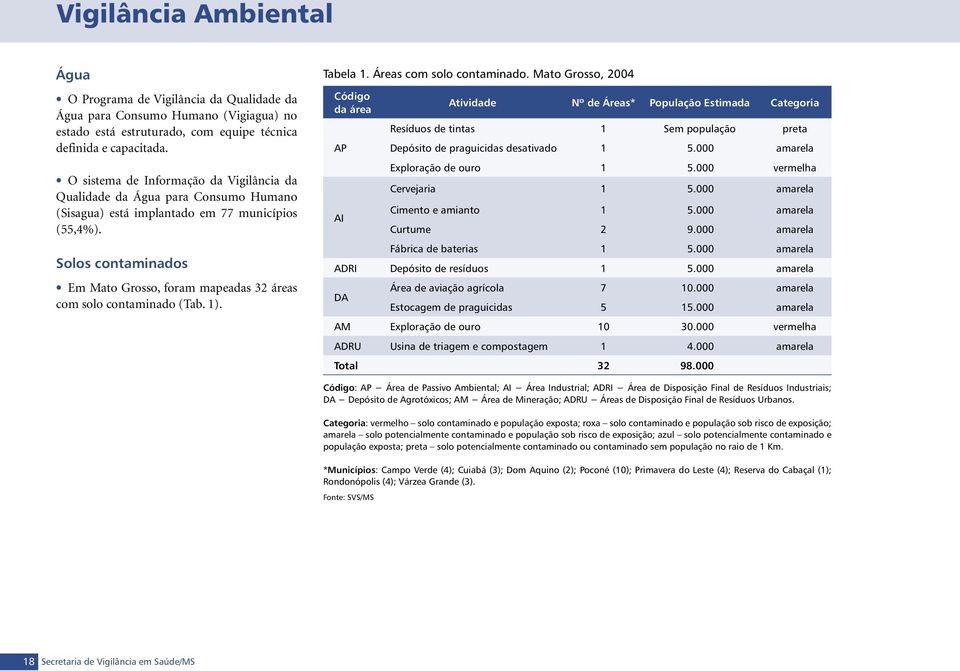 O sistema de Informação da Vigilância da Qualidade da Água para Consumo Humano (Sisagua) está implantado em 77 municípios (55,4%).