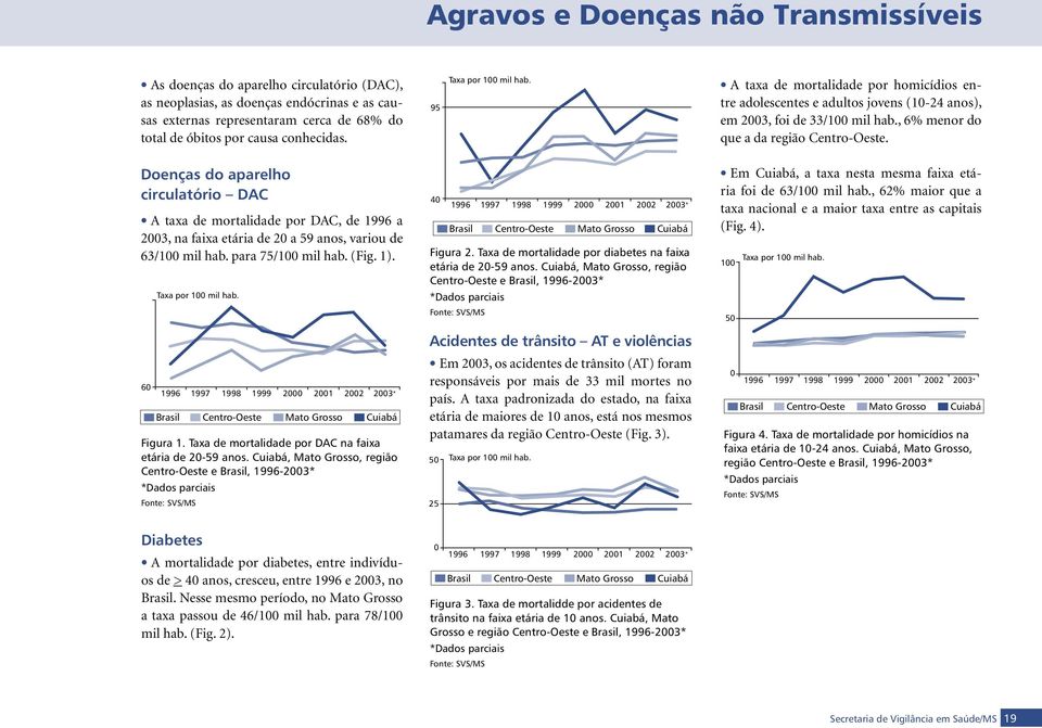 Doenças do aparelho circulatório DAC A taxa de mortalidade por DAC, de 1996 a 2003, na faixa etária de 20 a 59 anos, variou de 63/100 mil hab. para 75/100 mil hab. (Fig. 1). 60 Taxa por 100 mil hab.