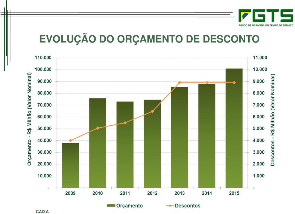 ORÇAMENTO