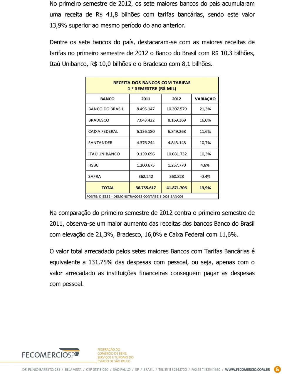 bilhões. RECEITA DOS BANCOS COM TARIFAS 1 º SEMESTRE (R$ MIL) BANCO 2011 2012 VARIAÇÃO BANCO DO BRASIL 8.495.147 10.307.579 21,3% BRADESCO 7.043.422 8.169.369 16,0% CAIXA FEDERAL 6.136.180 6.849.