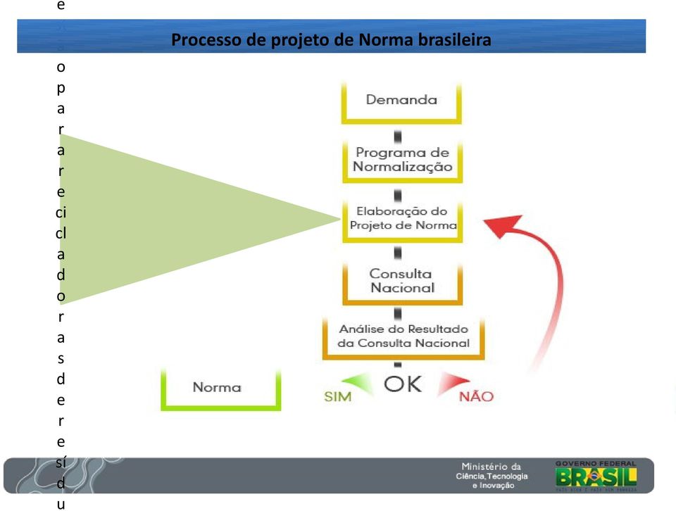 sí d u Processo de