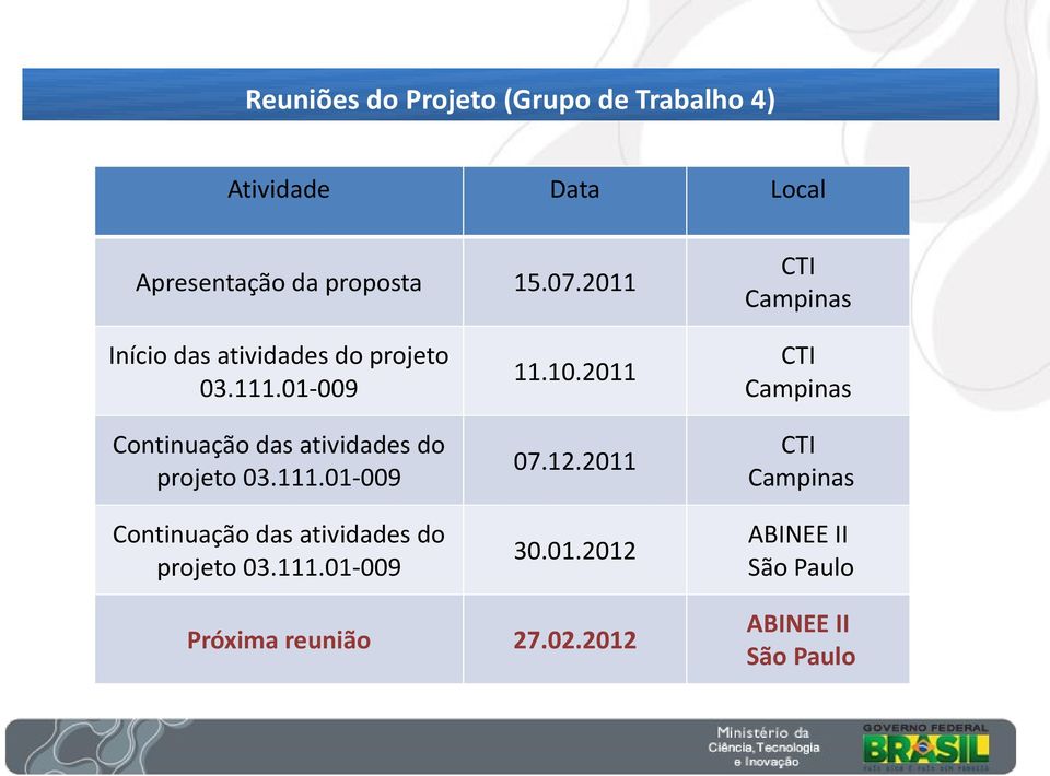 01-009 Continuação das atividades do projeto 03.111.