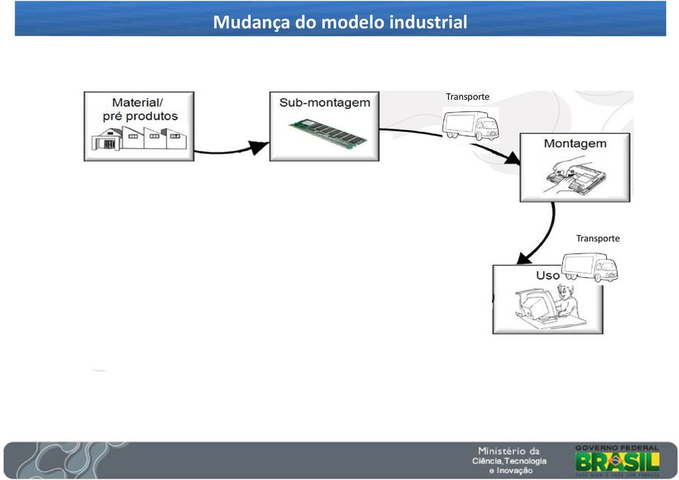 industrial