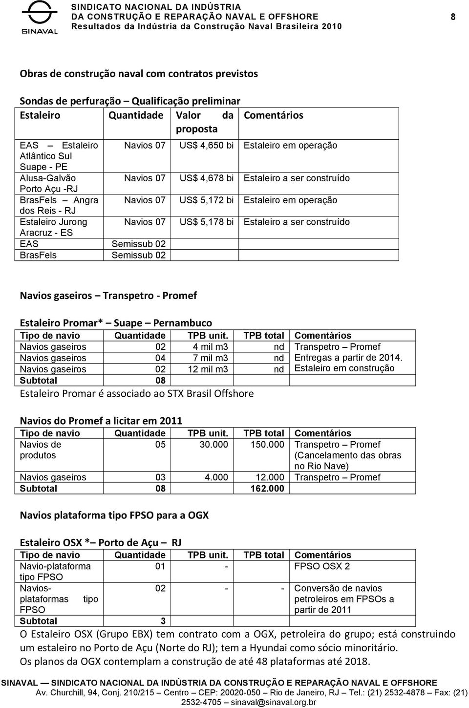 Jurong Navios 07 US$ 5,178 bi Estaleiro a ser construído Aracruz - ES EAS Semissub 02 BrasFels Semissub 02 Navios gaseiros Transpetro Promef Estaleiro Promar* Suape Pernambuco Navios gaseiros 02 4