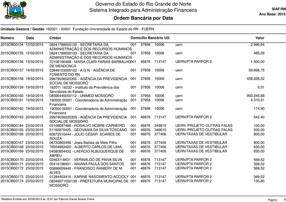 500,00 DE MENDONCA 2015OB00157 19/02/2015 03848103000102 - A G N - AGÊNCIA DE 59.868,75 FOMENTO DO RN 2015OB00158 19/02/2015 29979036025305 - AGÊNCIA DA PREVIDENCIA 438.