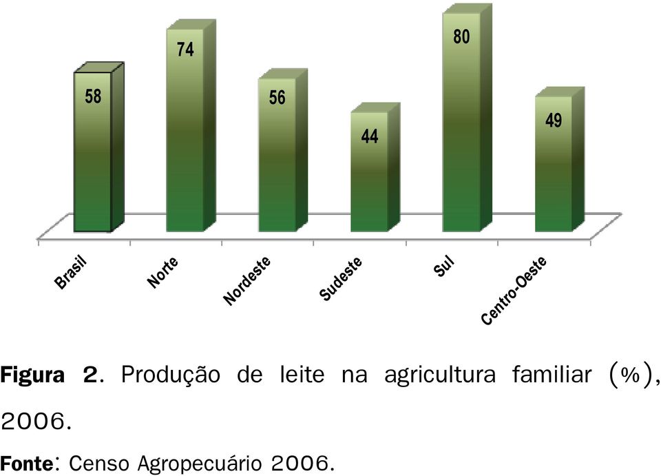 agricultura familiar (%),