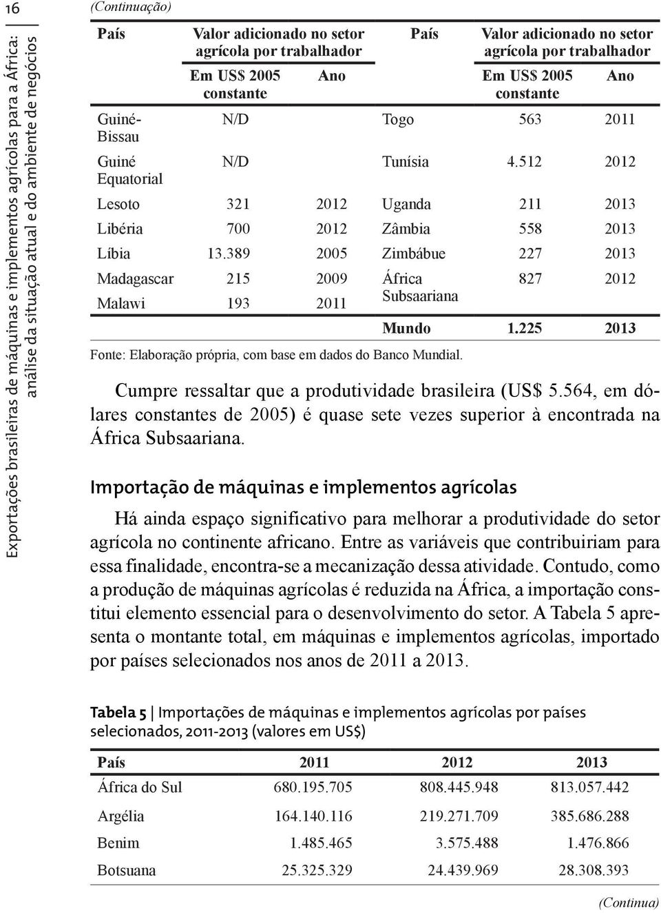 512 2012 Lesoto 321 2012 Uganda 211 2013 Libéria 700 2012 Zâmbia 558 2013 Líbia 13.