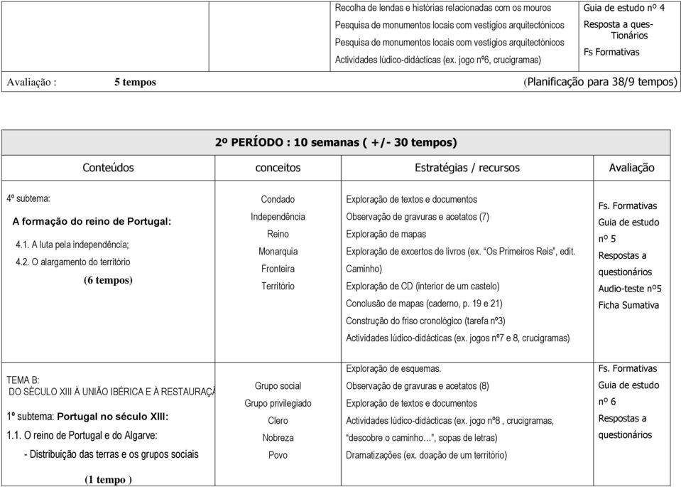 jogo nº6, crucigramas) nº 4 Resposta a ques- Tionários Fs Formativas Avaliação : 5 tempos (Planificação para 38/9 tempos) 2º PERÍODO : 10 semanas ( +/- 30 tempos) Conteúdos conceitos Estratégias /