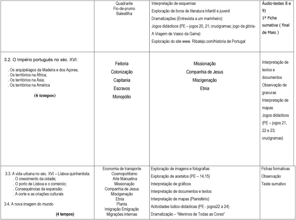 XVI:. Os arquipélagos da Madeira e dos Açores;. Os territórios na África;. Os territórios na Ásia;.