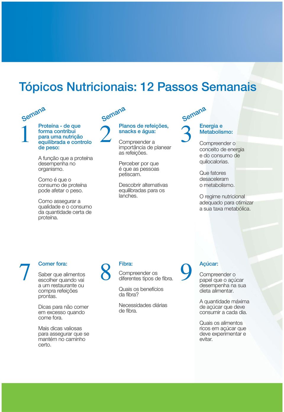 2 Planos de refeições, snacks e água: Compreender a importância de planear as refeições. Perceber por que é que as pessoas petiscam. Descobrir alternativas equilibradas para os lanches.