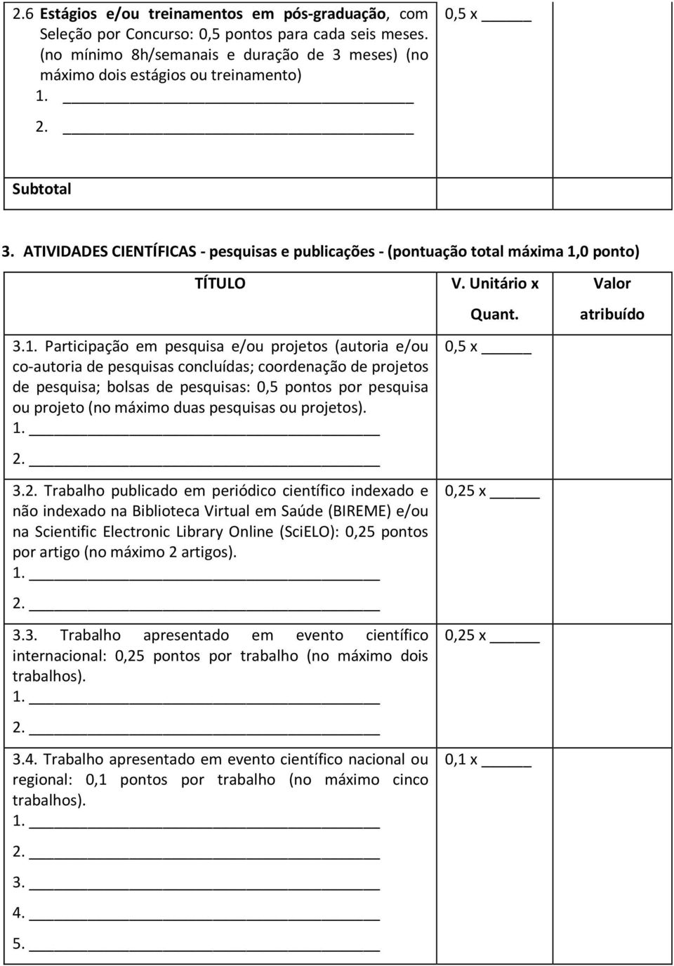 1. Participação em pesquisa e/ou projetos (autoria e/ou co-autoria de pesquisas concluídas; coordenação de projetos de pesquisa; bolsas de pesquisas: 0,5 pontos por pesquisa ou projeto (no máximo