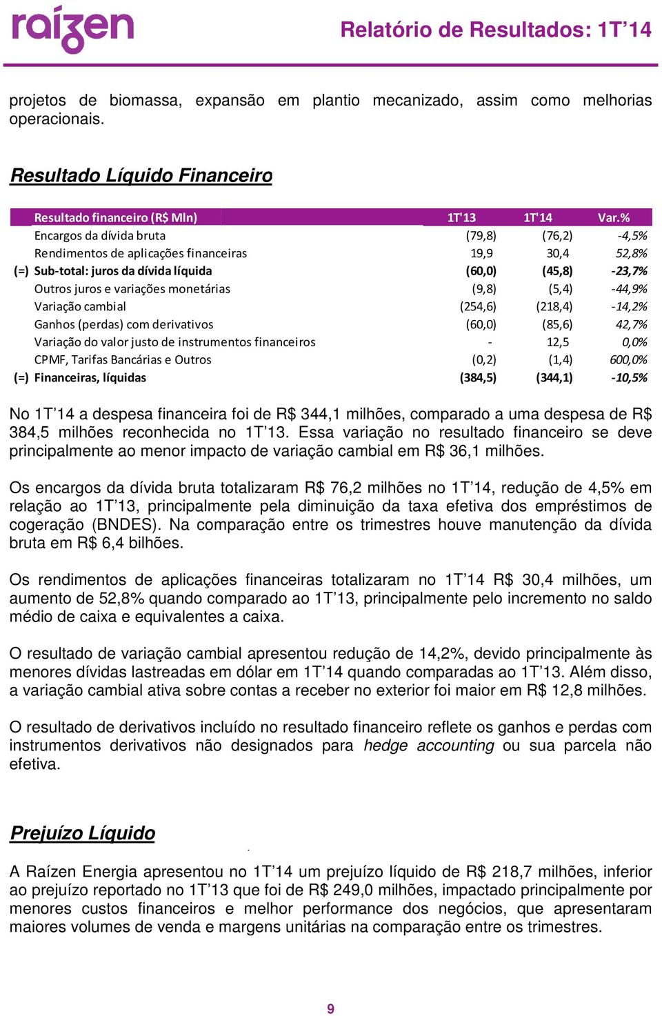 variações monetárias (9,8) Variação cambial (254,6) Ganhos (perdas) com derivativos (60,0) Variação do valor justo de instrumentos financeiros - CPMF, Tarifas Bancárias e Outros (0,2) (=)