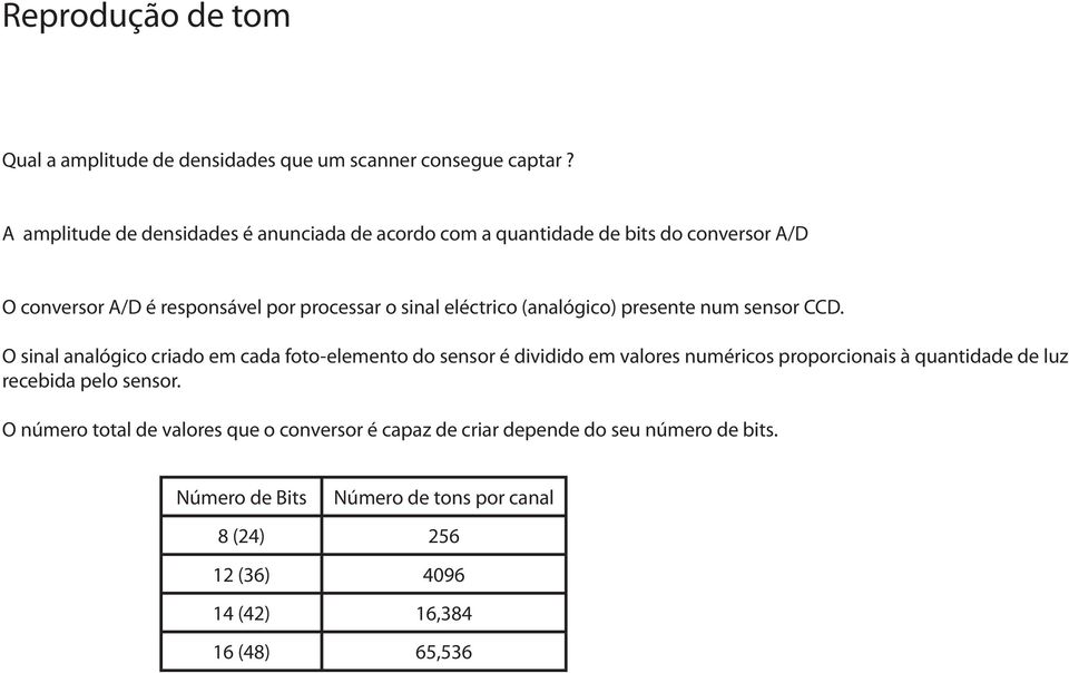 eléctrico (analógico) presente num sensor CCD.