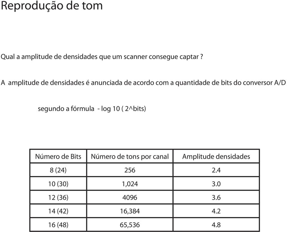 A/D segundo a fórmula - log 10 ( 2^bits) Número de Bits Número de tons por canal