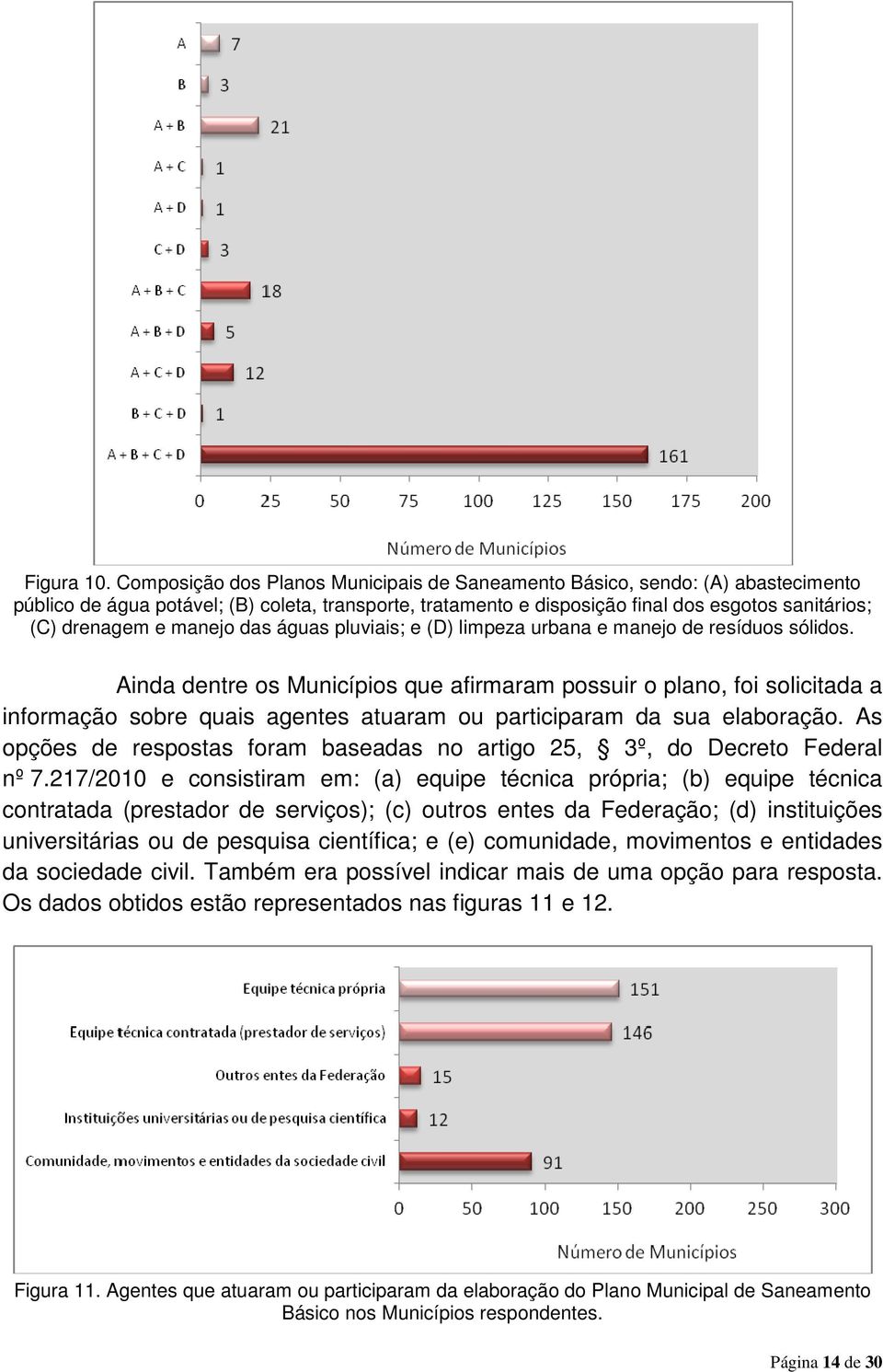 manejo das águas pluviais; e (D) limpeza urbana e manejo de resíduos sólidos.