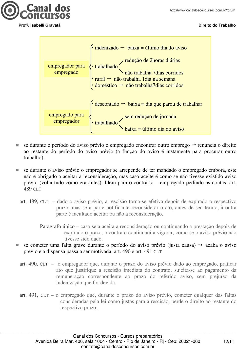 encontrar outro emprego renuncia o direito ao restante do período do aviso prévio (a função do aviso é justamente para procurar outro trabalho).