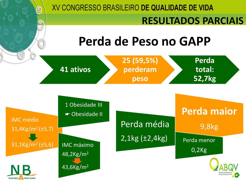 (±5,6) 1 Obesidade III Obesidade II IMC máximo 48,2Kg/m 2