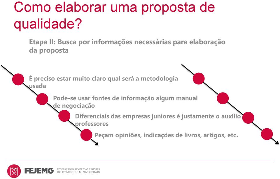 muito claro qual será a metodologia usada Pode-se usar fontes de informação algum manual