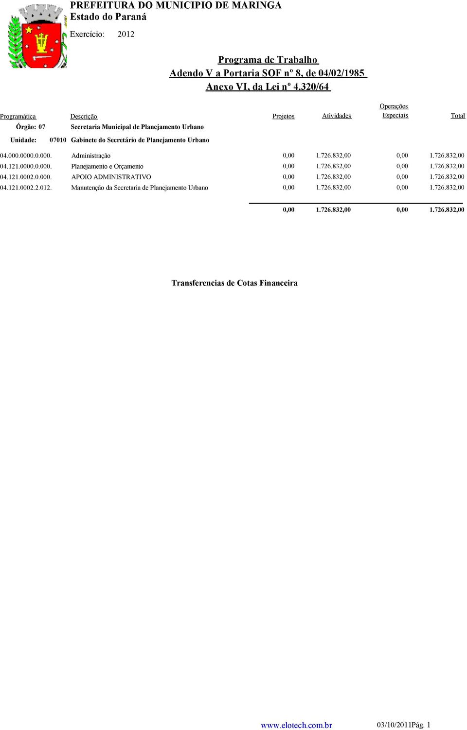 Projetos Atividades Especiais Total 04.000.0000.0.000. Administração 0,00 0,00 04.121.0000.0.000. Planejamento e Orçamento 0,00 0,00 04.121.0002.0.000. APOIO ADMINISTRATIVO 0,00 0,00 04.