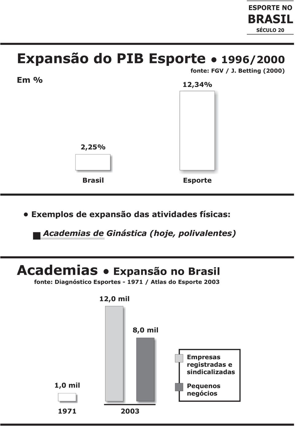 de Ginástica (hoje, polivalentes) Academias Expansão no Brasil fonte: Diagnóstico Esportes