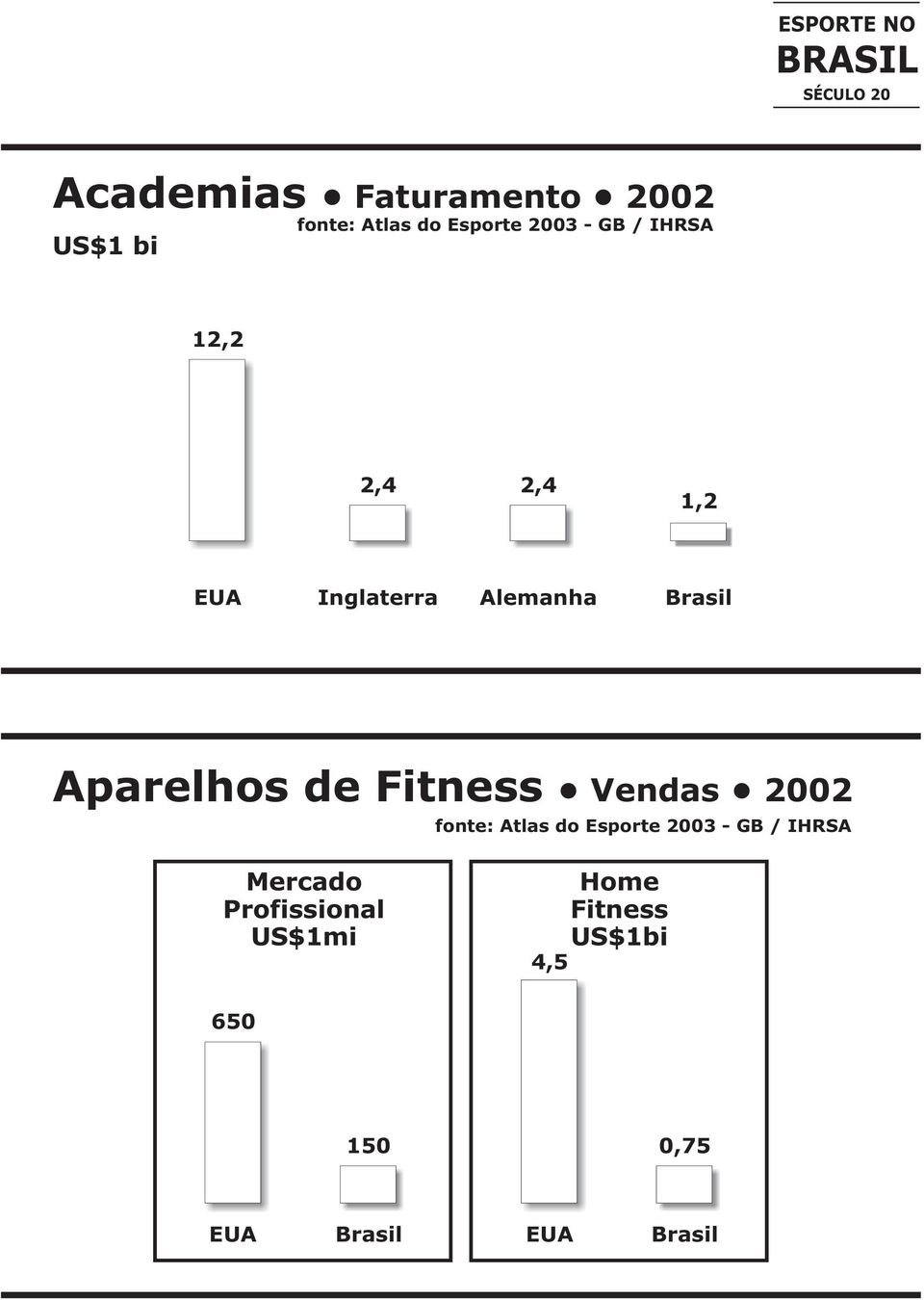 Fitness Vendas 2002 fonte: Atlas do Esporte 2003 - GB / IHRSA Mercado